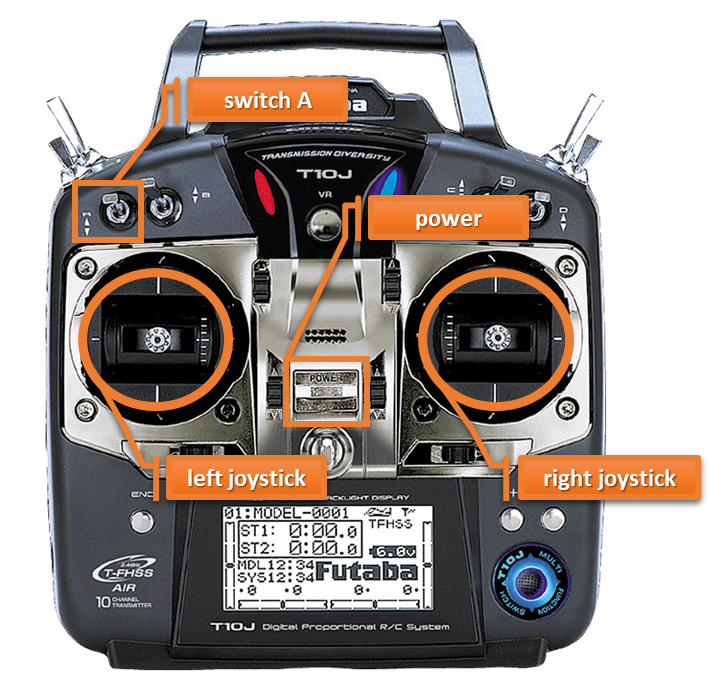 Futaba Radio Controller
