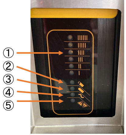 MSD700 Charger Indicator Lights