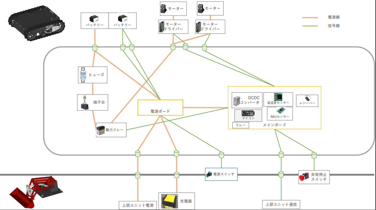 MSD700 Complete System Diagram